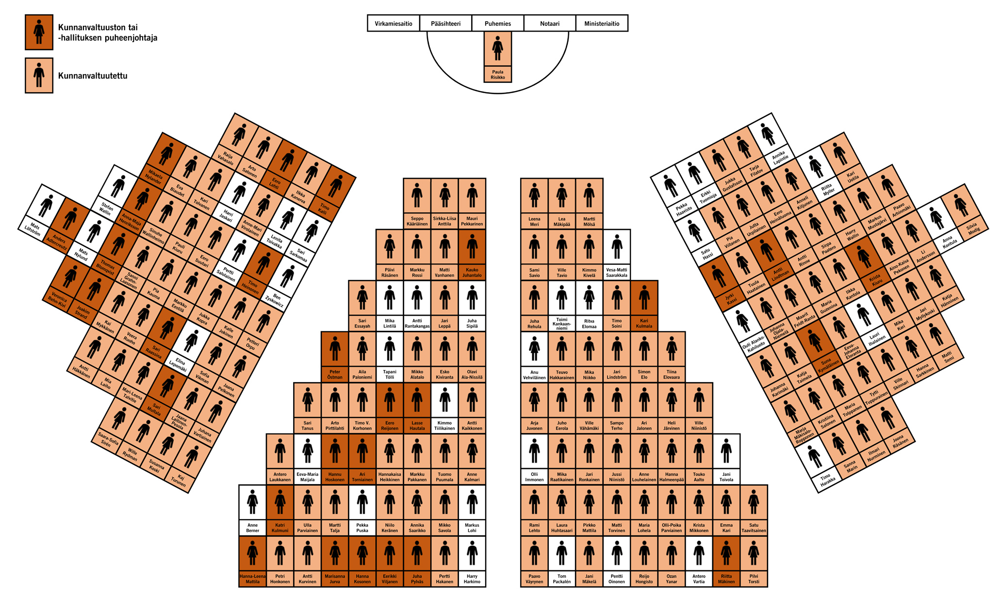 Värillä merkityt kansanedustajat toimivat myös kunnanvaltuutettuina.