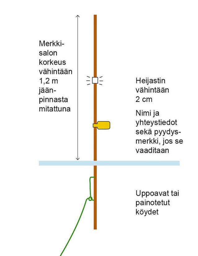 Pyydyksen merkitsemiseen talvella käytettävä merkkisalko.