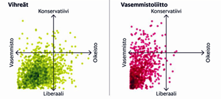 Päivän Byrokraatti teki arvokarttavertailun Helsingin Sanomien vaalikoneella.